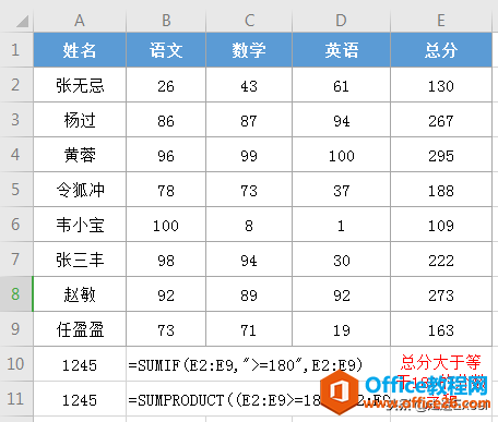 Sumproduct高级用法：一个Excel函数搞定多条件计数、求和