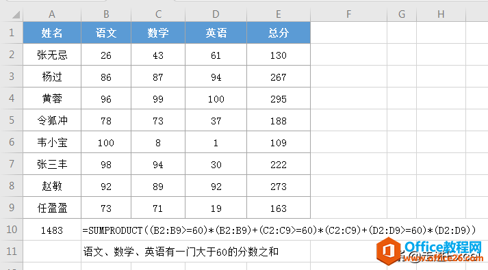 Sumproduct高级用法：一个Excel函数搞定多条件计数、求和