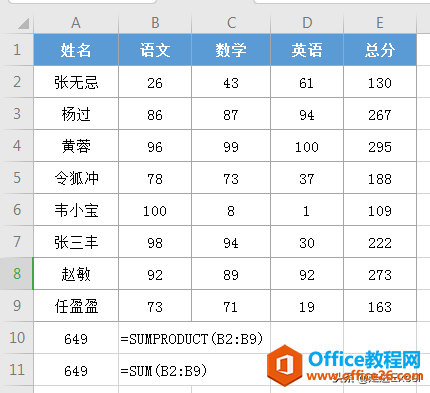 Sumproduct高级用法：一个Excel函数搞定多条件计数、求和