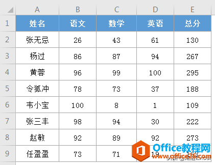 Sumproduct高级用法：一个Excel函数搞定多条件计数、求和