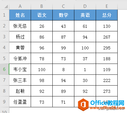 如何为Excel数据表添上绚丽的进度条效果？条件格式全解析（二）