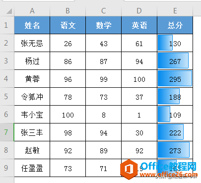 如何为Excel数据表添上绚丽的进度条效果？条件格式全解析（二）