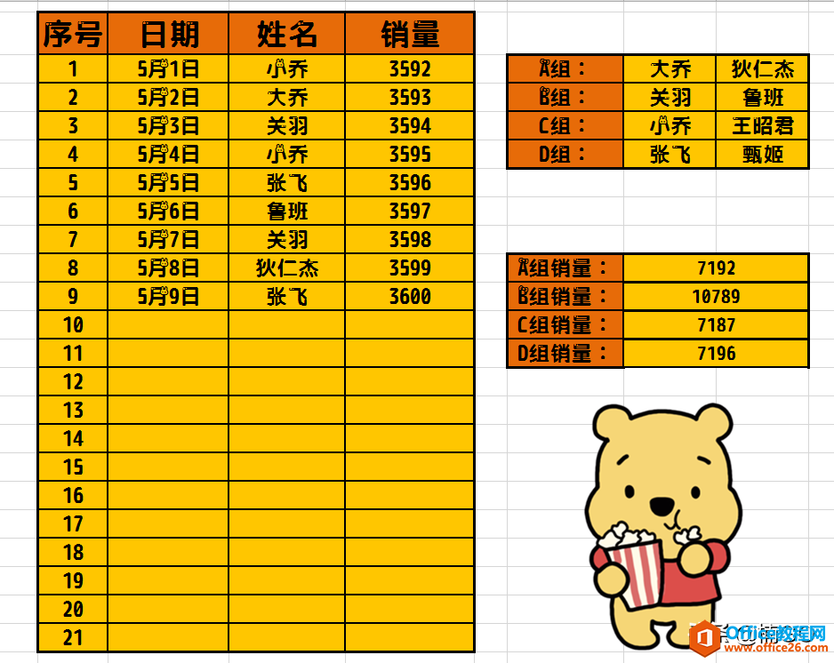 Excel小技巧——利用sumif函数完成多条件求和