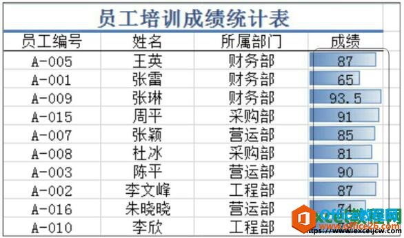 用excel数据条显示数据