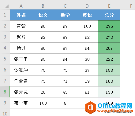 以颜色深浅代表数值大小？这个技巧你得会 Excel条件格式解析（三）