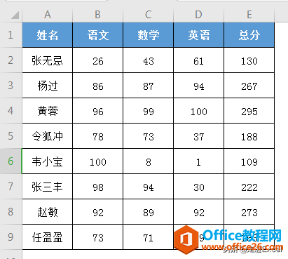 以颜色深浅代表数值大小？这个技巧你得会 Excel条件格式解析（三）