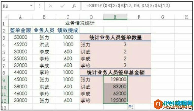 使用SUMIF函数在excel表格中计算的结果