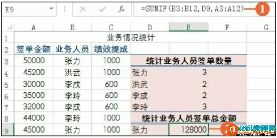 在excel2016表格中使用SUMIF函数