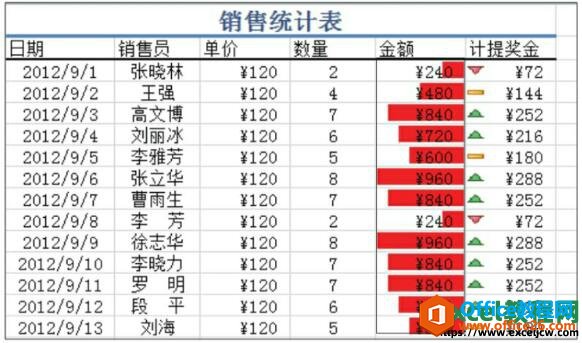 excel2010显示管理条件格式的结果