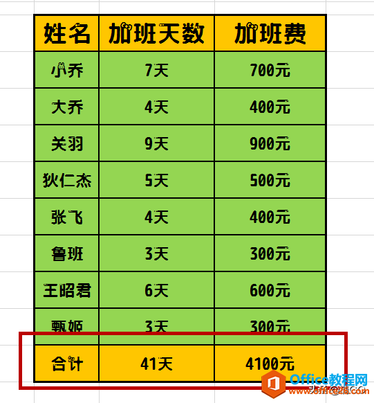 Excel小技巧——带有单位的数据求和公式