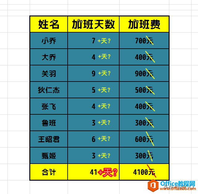 Excel小技巧——带有单位的数据求和公式