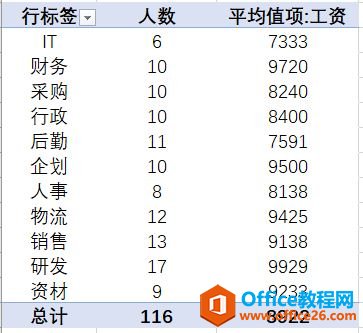 透视表功能强大，但小心别泄露了你的数据源