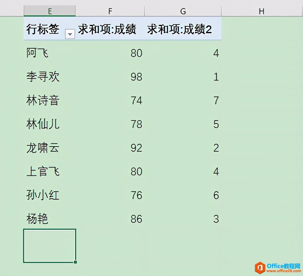 不想用函数？数据透视表也能轻松进行中国式排名