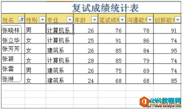 显示通过关键字筛选的结果