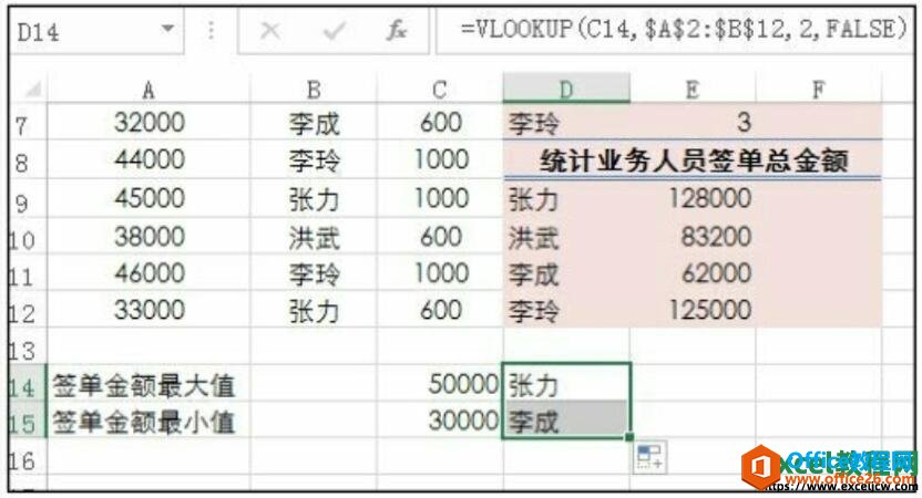 利用vlookup函数计算的结果