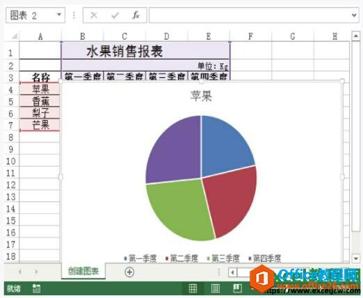 excel2013表格中插入图表的效果