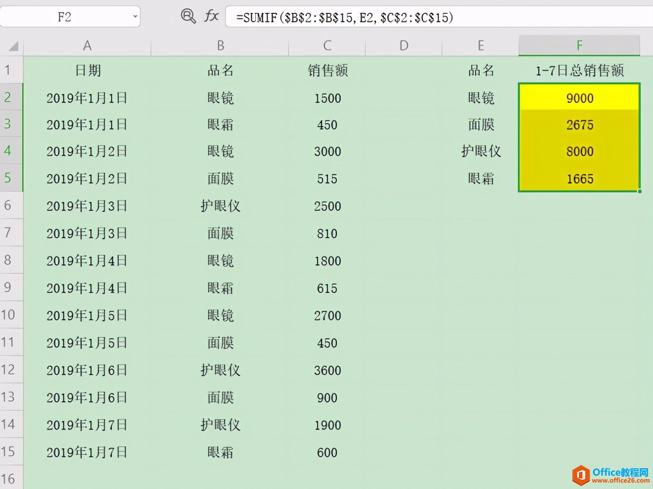 Excel表格技巧—Excel表格里如何分类求和