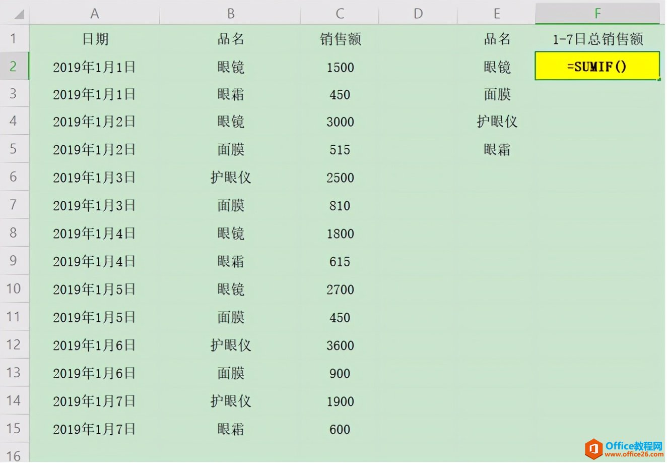 Excel表格技巧—Excel表格里如何分类求和