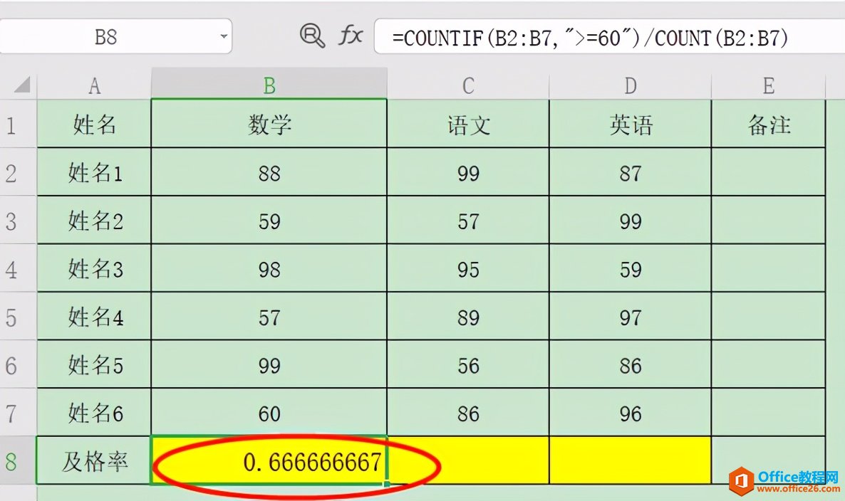 Excel表格技巧—计算及格率的方法