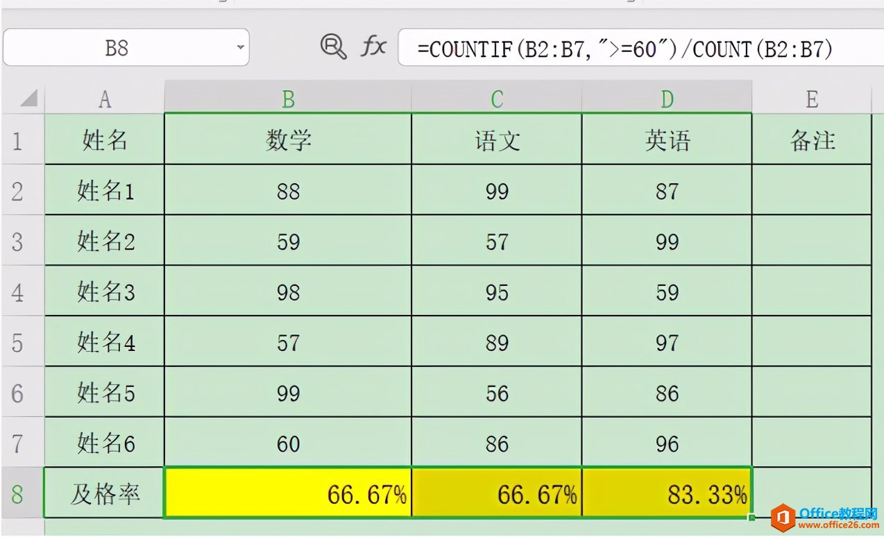 Excel表格技巧—计算及格率的方法