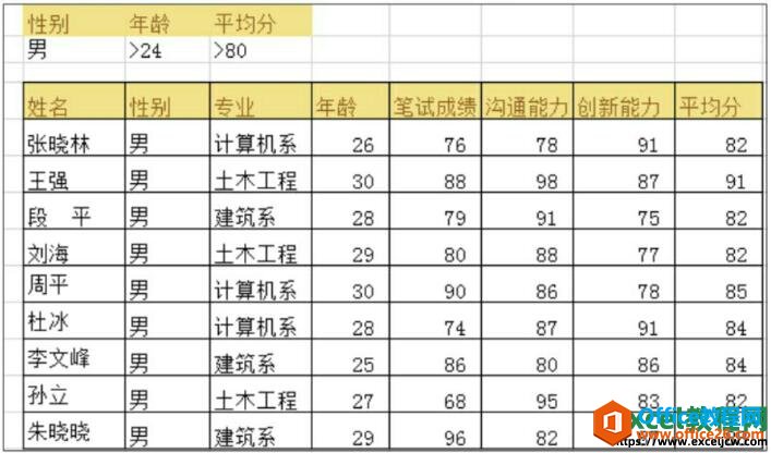 高级筛选的显示结果