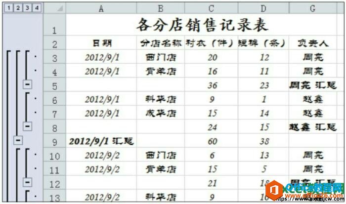 显示excel嵌套分类汇总的方式