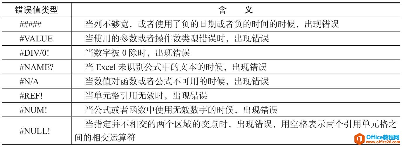 Excel 2019函数查错与监视