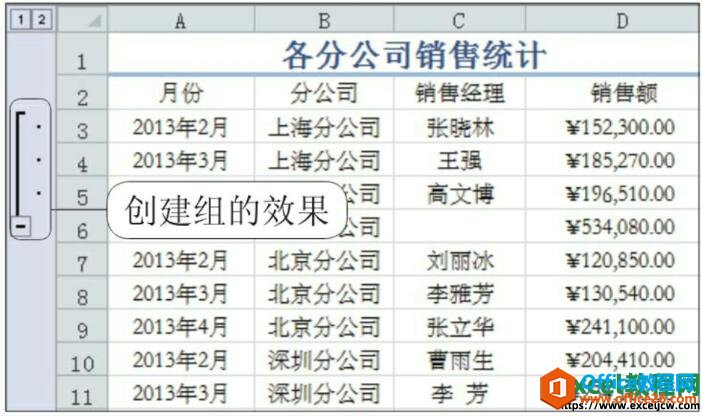 显示创建的组