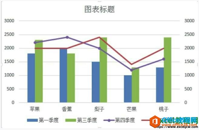 查看组合图表的效果