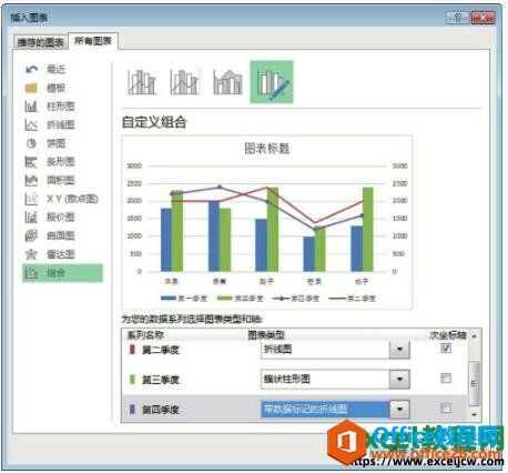 excel2013组合图表