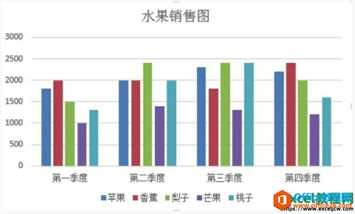 给excel2013图表添加标题