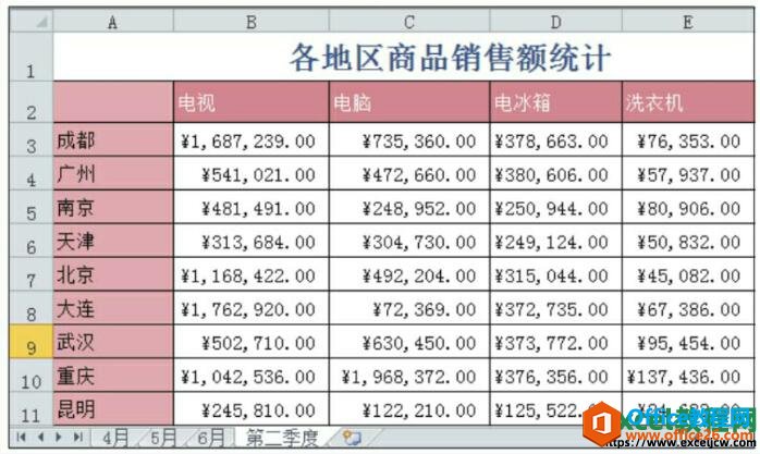 excel分类合并计算的结果