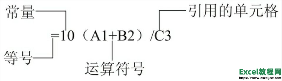 对excel2010公式的组成进行了解