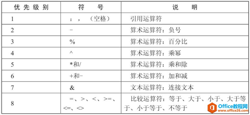 excel2010公式运算符的优先级