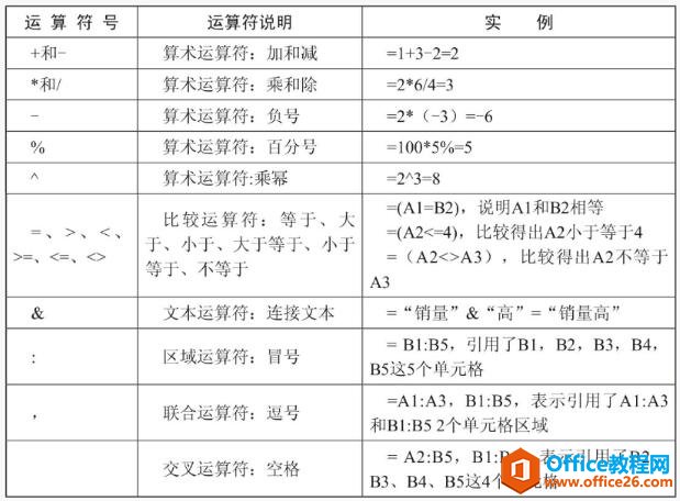 excel2010公式的运算符