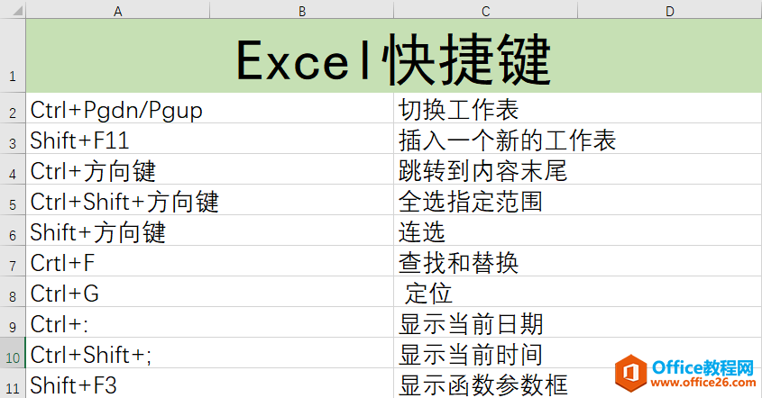 职场必备：Excel三大技巧分解