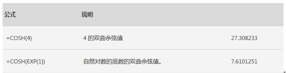 COSH函数的使用方法