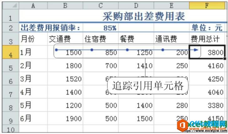 追踪引用单元格的效果