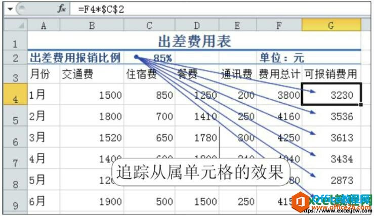 追踪从属单元格公式效果