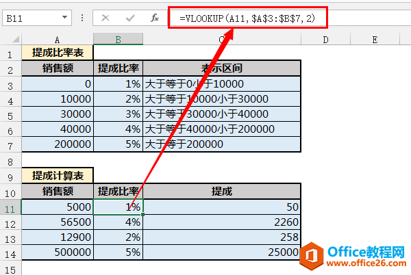 Excel VLOOKUP 函数入门与进阶综合教材