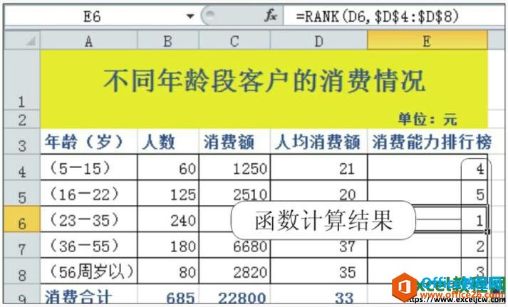 显示函数计算的结果