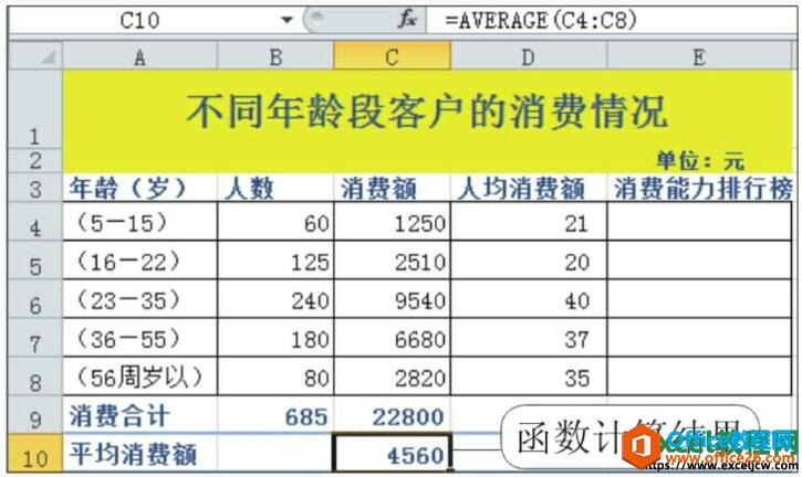 利用函数计算的结果