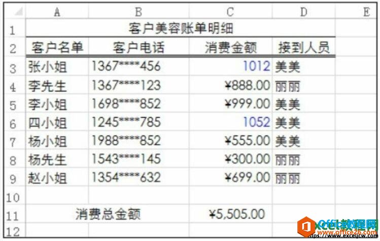 excel2016设置单元格格式后的效果