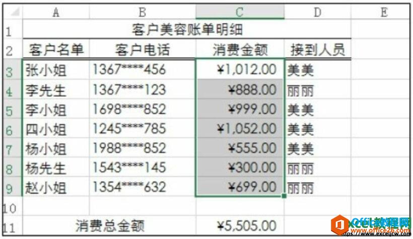 给excel数据设置货币格式的效果