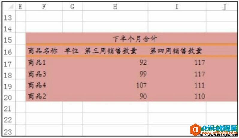 excel2016按照分类合并计算结果