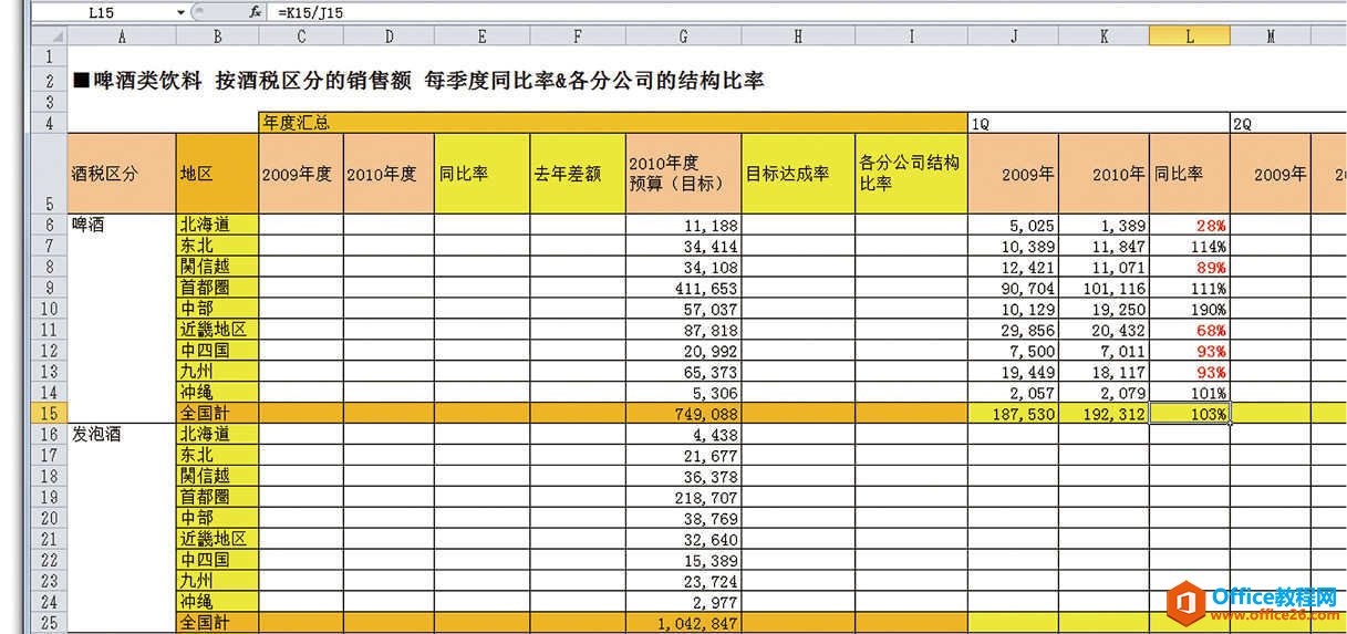 一旦建立格式，就可反复套用