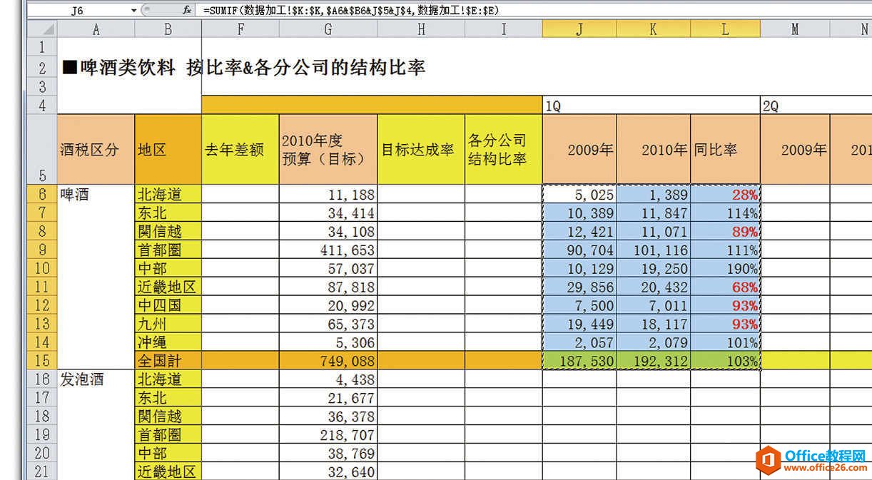 一旦建立格式，就可反复套用