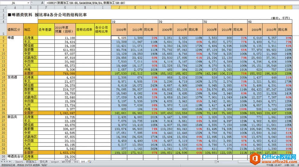 一旦建立格式，就可反复套用