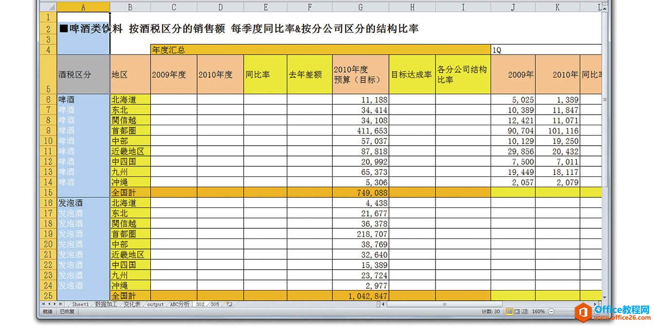 一旦建立格式,就可反复套用