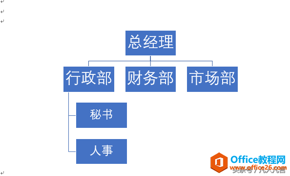 如何使用smart-art组织结构图的标准布局